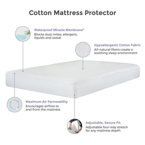 Cotton Cool Mattress Protector - Sure Sleep Beds
